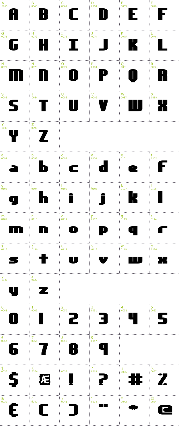 Character Mini-Map: Yesterday BRK font