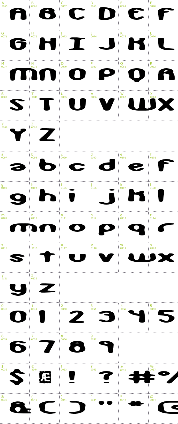 Character Mini-Map: Monkey Phonics BRK font