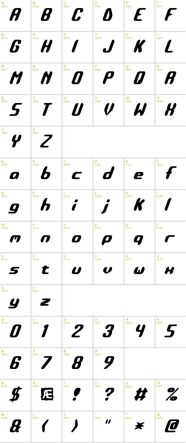 Character Mini-Map: Detonate BRK font