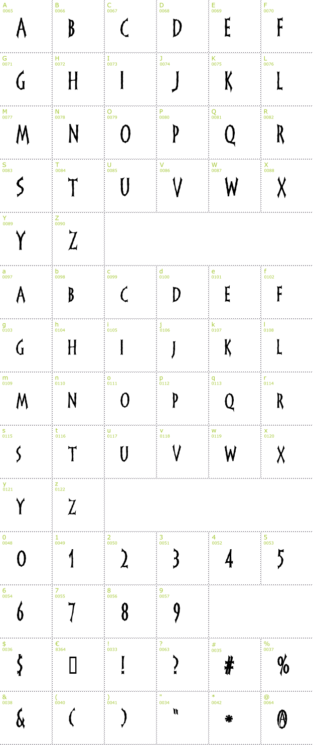 Character Mini-Map: Frankendork font