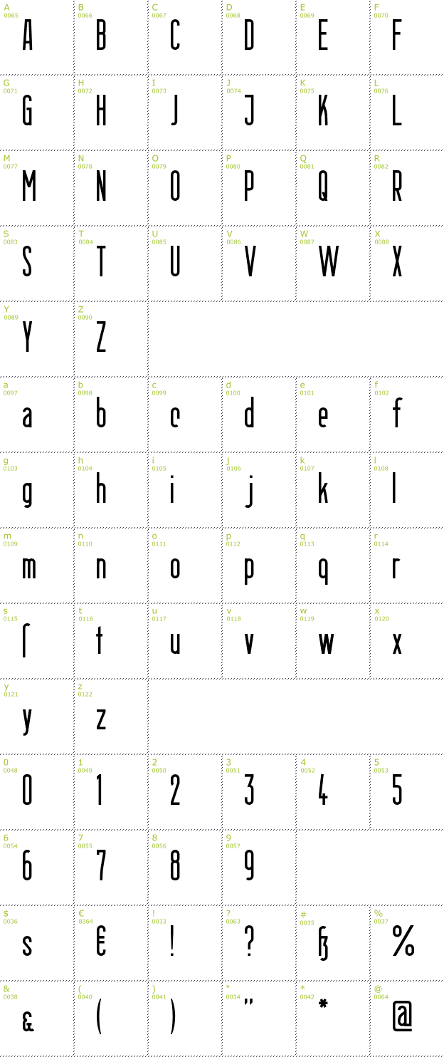 Character Mini-Map: Berlin Email font