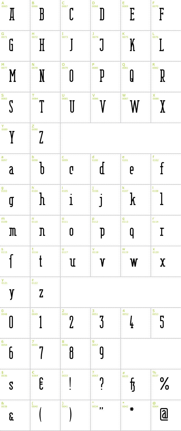 Character Mini-Map: Berlin Email Serif font