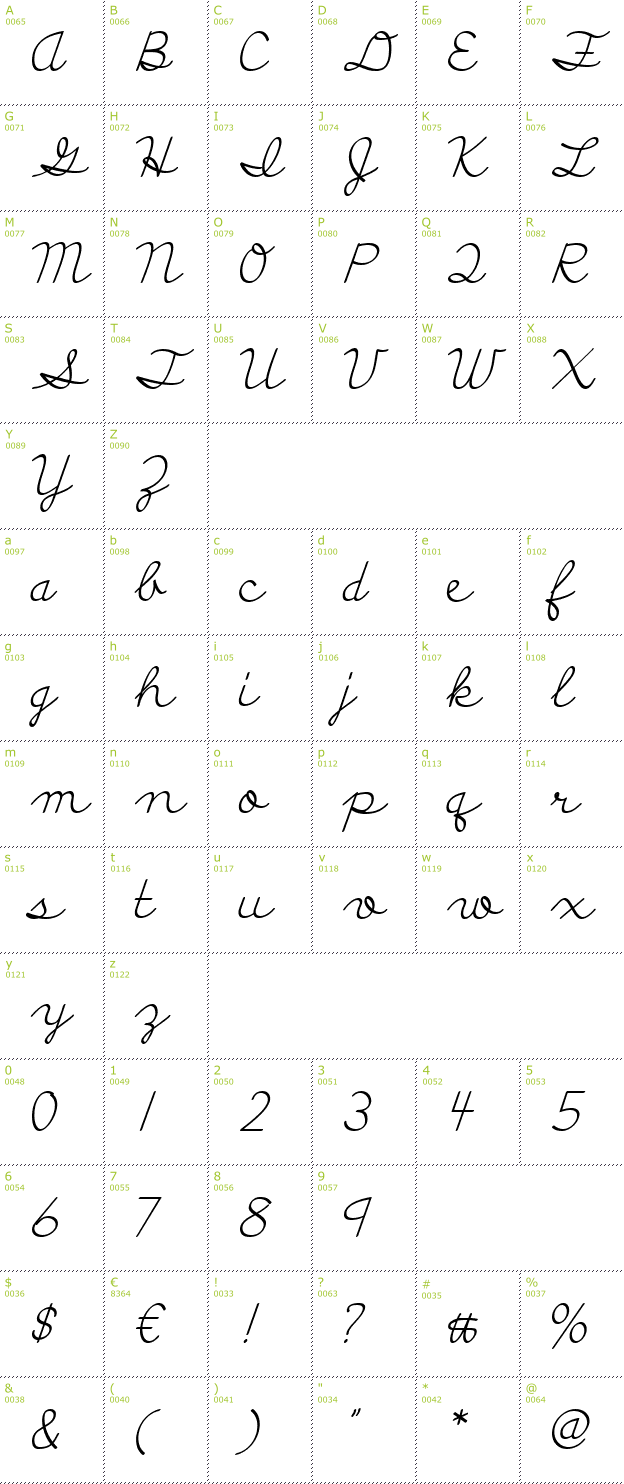 Character Mini-Map: Discipuli Britannica font