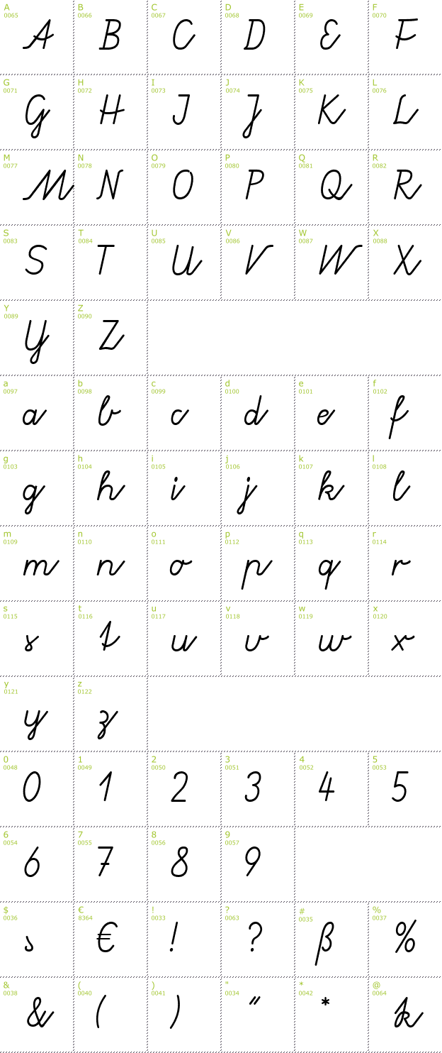 Character Mini-Map: Gruenewald VA font