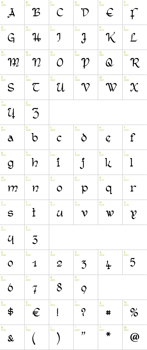 Character Mini-Map: Rostock Kaligraph font