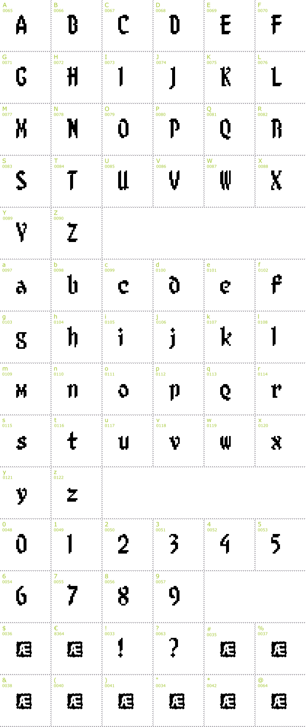 Character Mini-Map: 8-Bit Limit BRK font