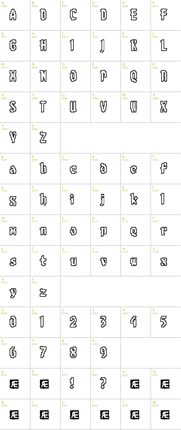 Character Mini-Map: 8-Bit Limit O BRK font