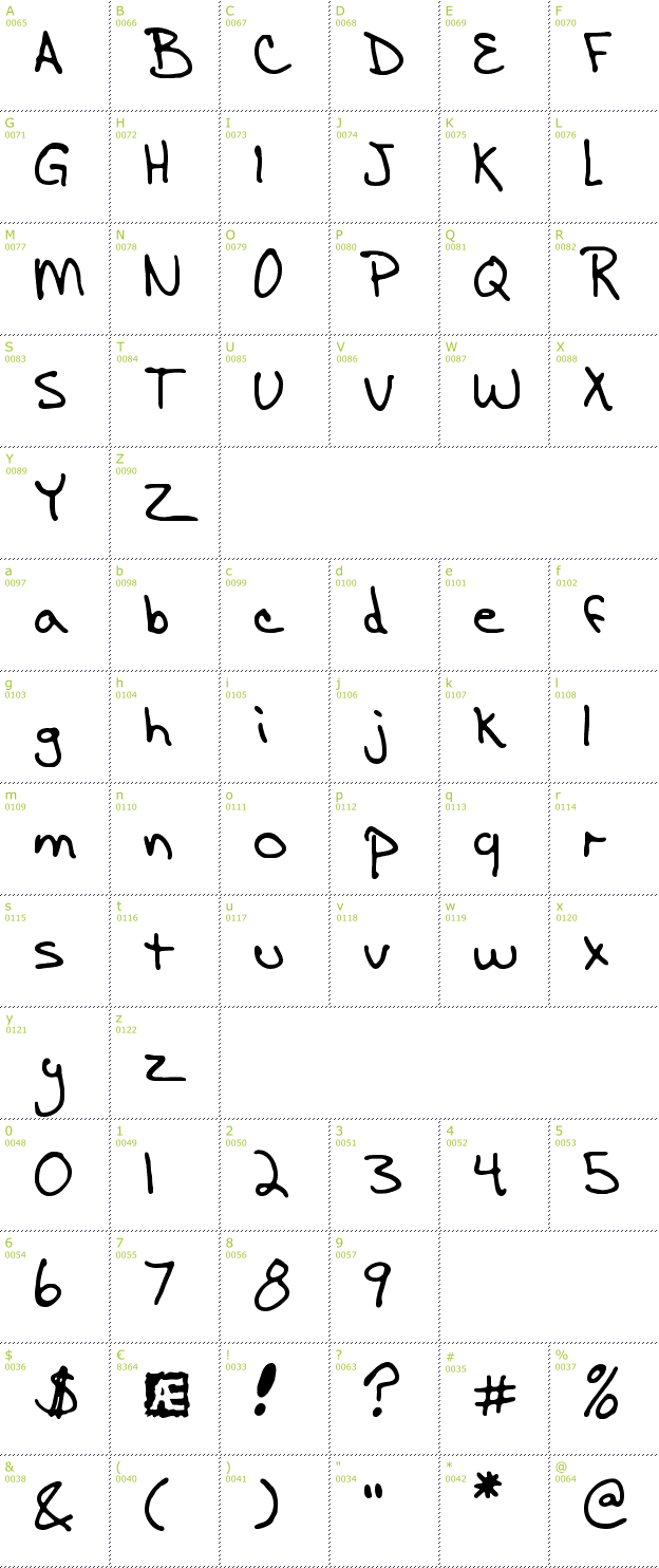 Character Mini-Map: AEnigma Scrawl BRK font