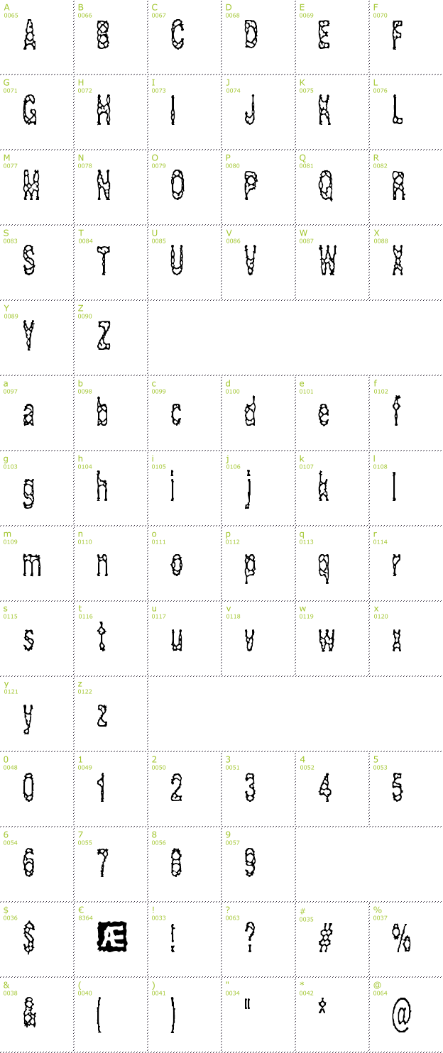 Character Mini-Map: Acid Reflux BRK font