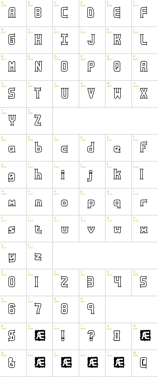Character Mini-Map: Ataxia Outline BRK font