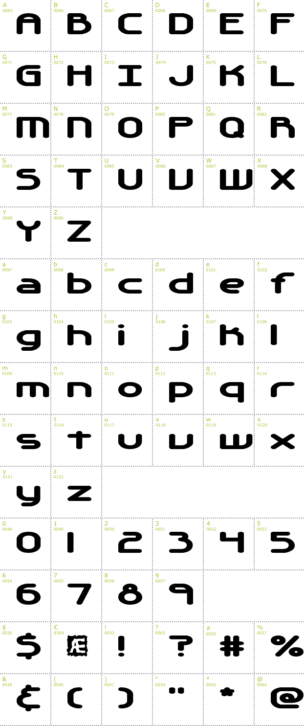 Character Mini-Map: Automatica BRK font