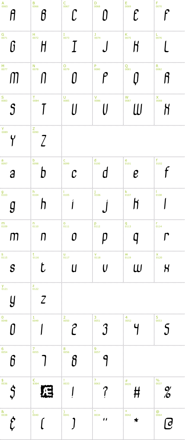 Character Mini-Map: Bewilder BRK font