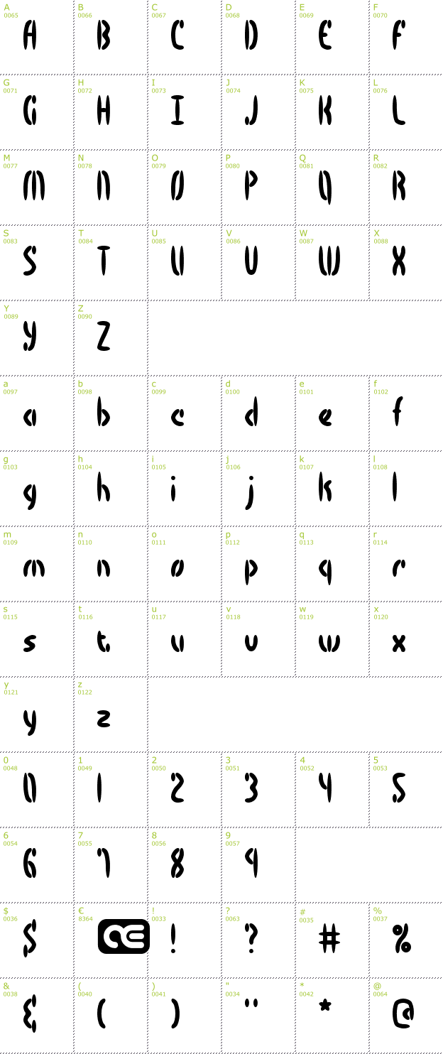 Character Mini-Map: Bocuma BRK font