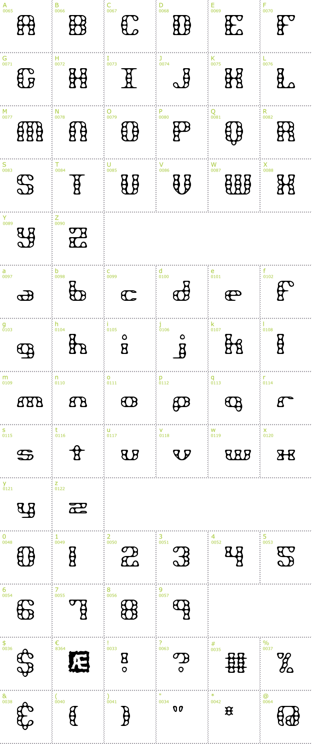 Character Mini-Map: Brass Knuckle BRK font