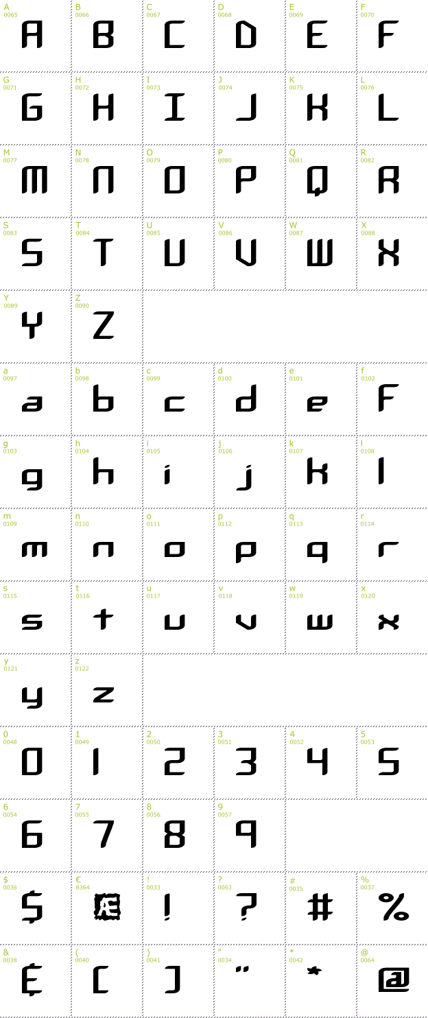 Character Mini-Map: Chemical Reaction BRK font