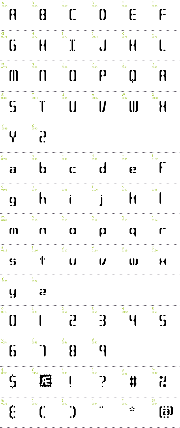 Character Mini-Map: Compliant Confuse 3s BRK font