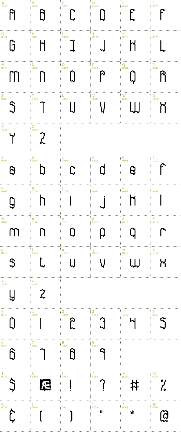 Character Mini-Map: Discordance BRK font