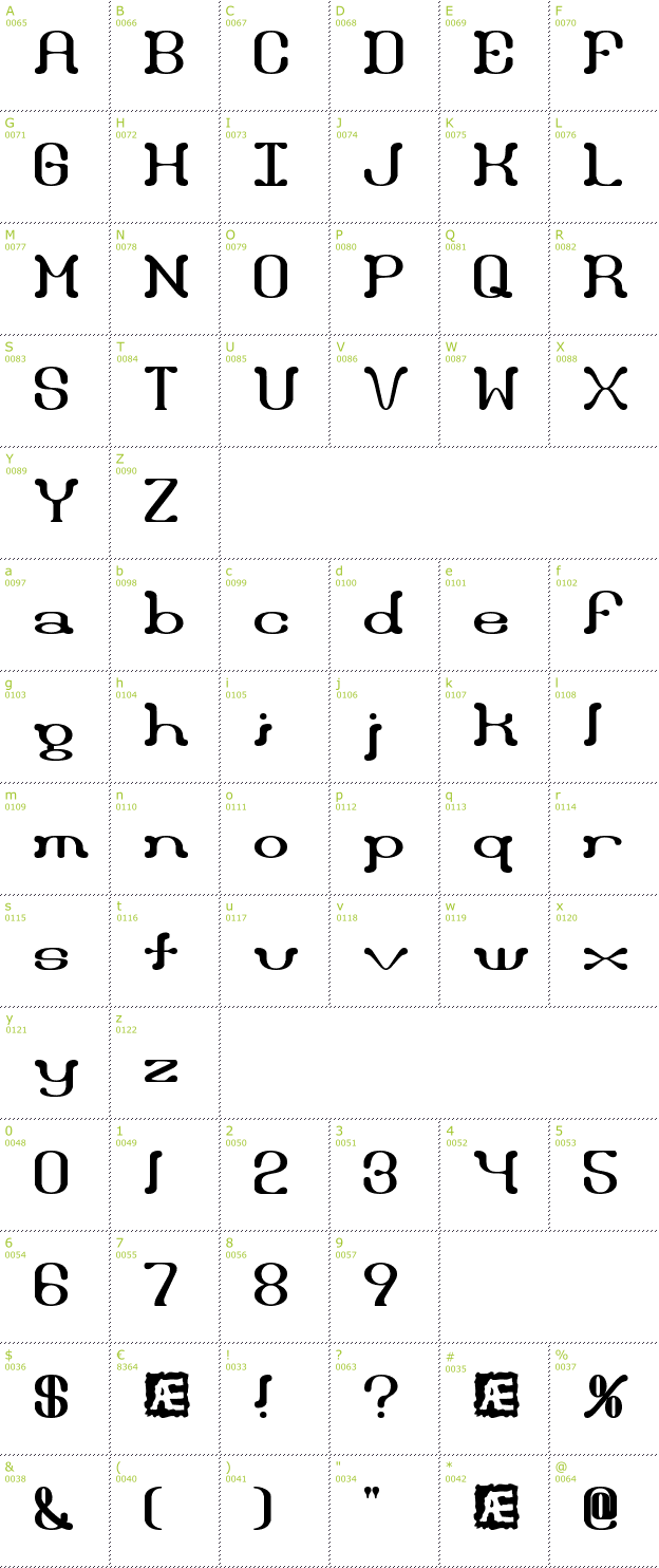Character Mini-Map: Draggle BRK font