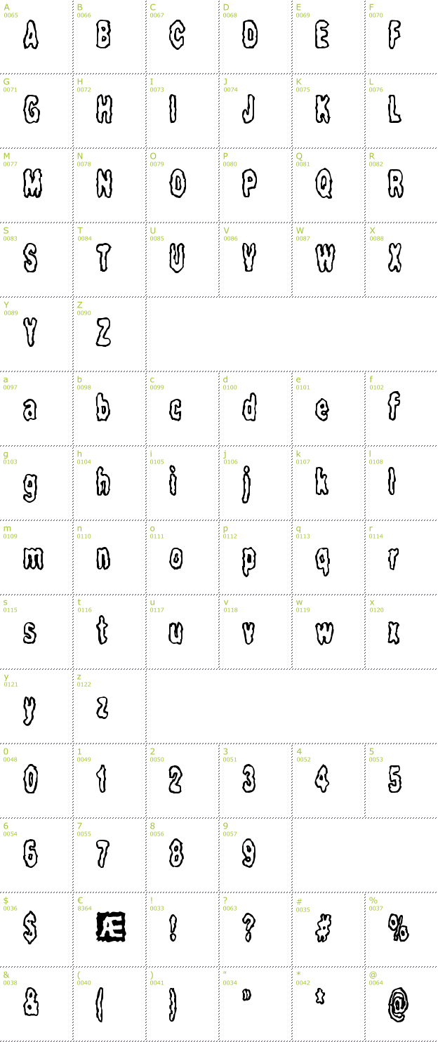 Character Mini-Map: Fidgety BRK font