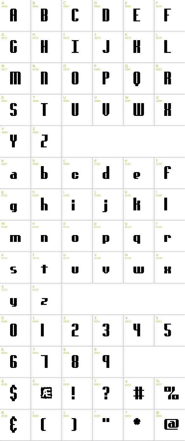 Character Mini-Map: genotype BRK font