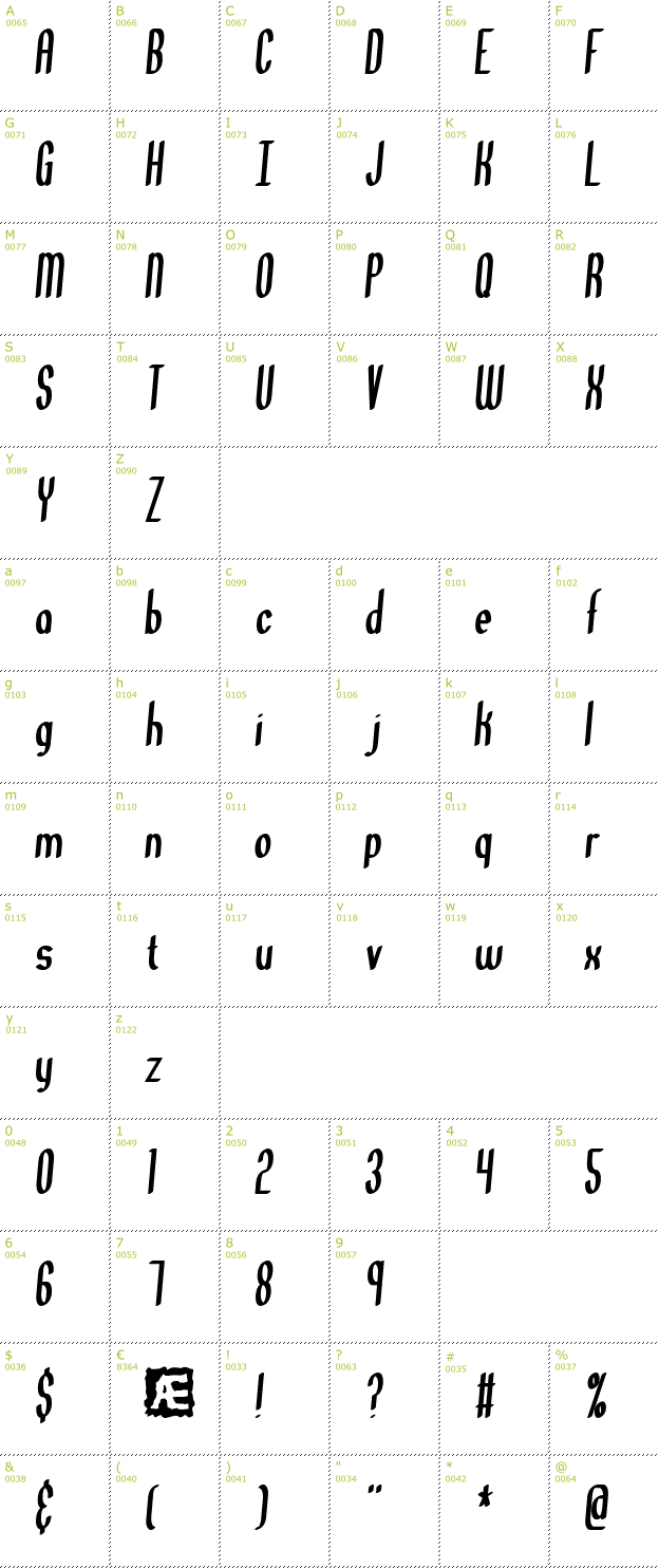 Character Mini-Map: Great Heights BRK font