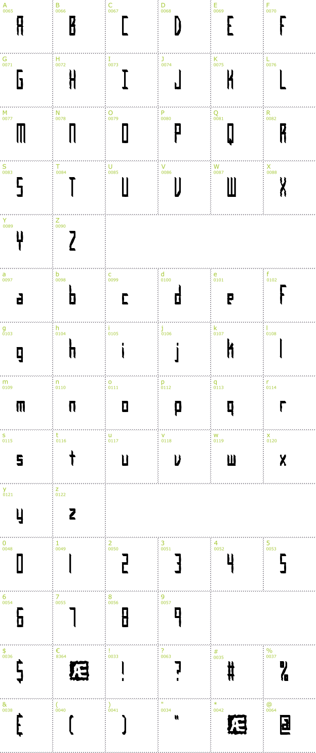 Character Mini-Map: Inevitable BRK font