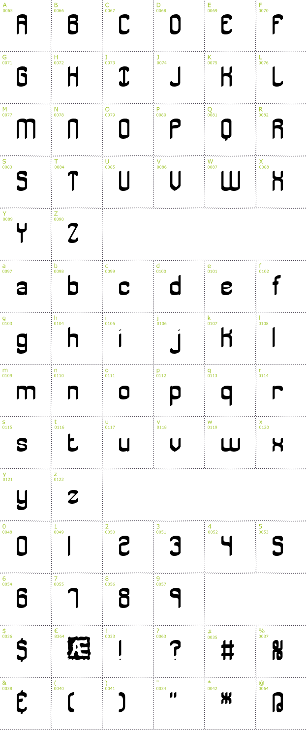 Character Mini-Map: Jargon BRK font