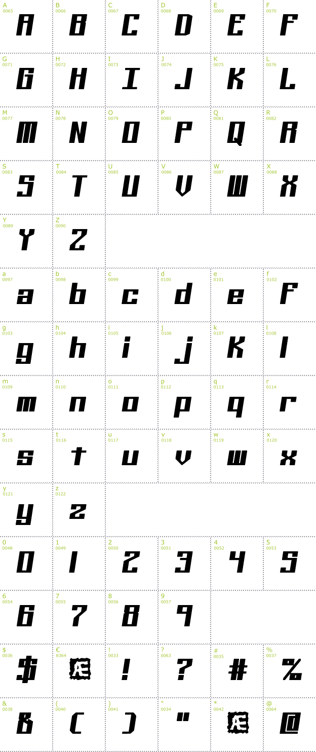 Character Mini-Map: Kaliber BRK font