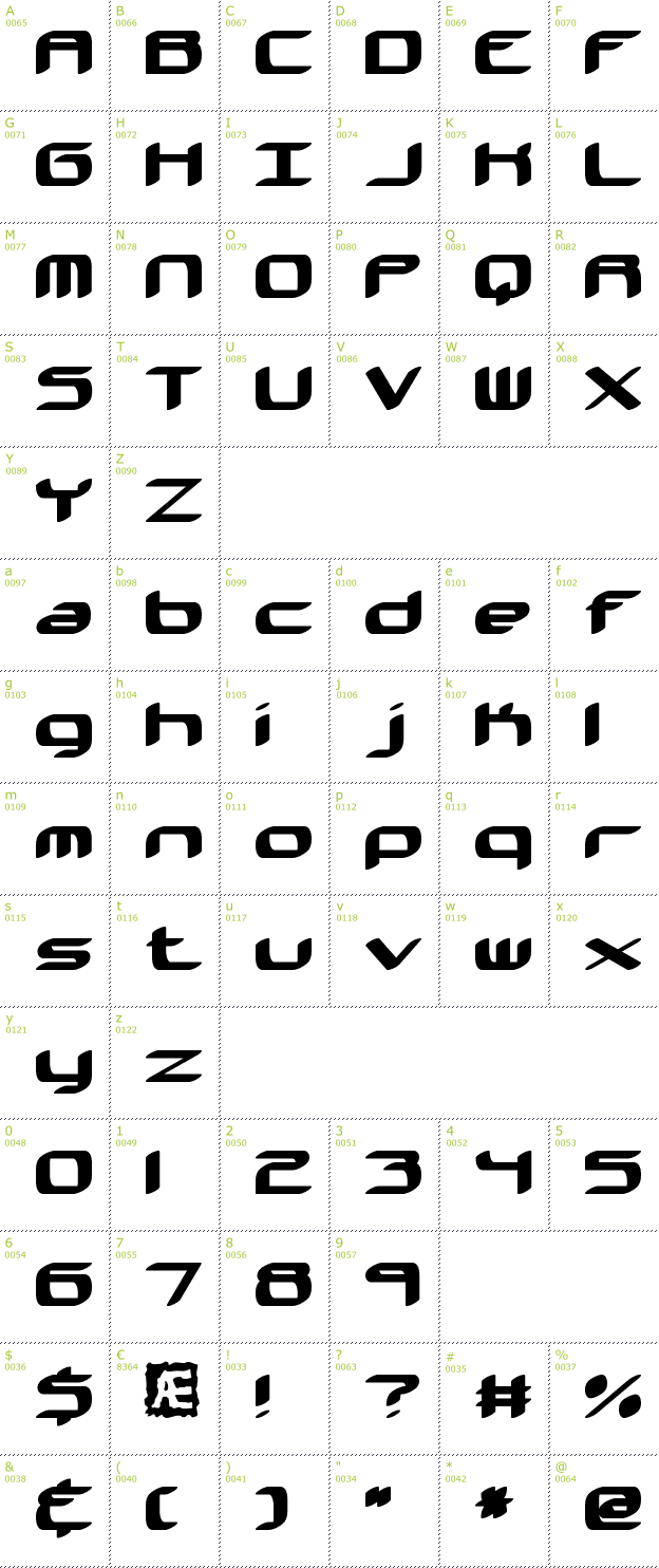 Character Mini-Map: Kinkaid BRK font