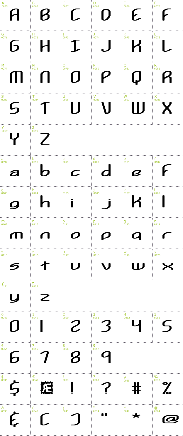 Character Mini-Map: Kurvature BRK font