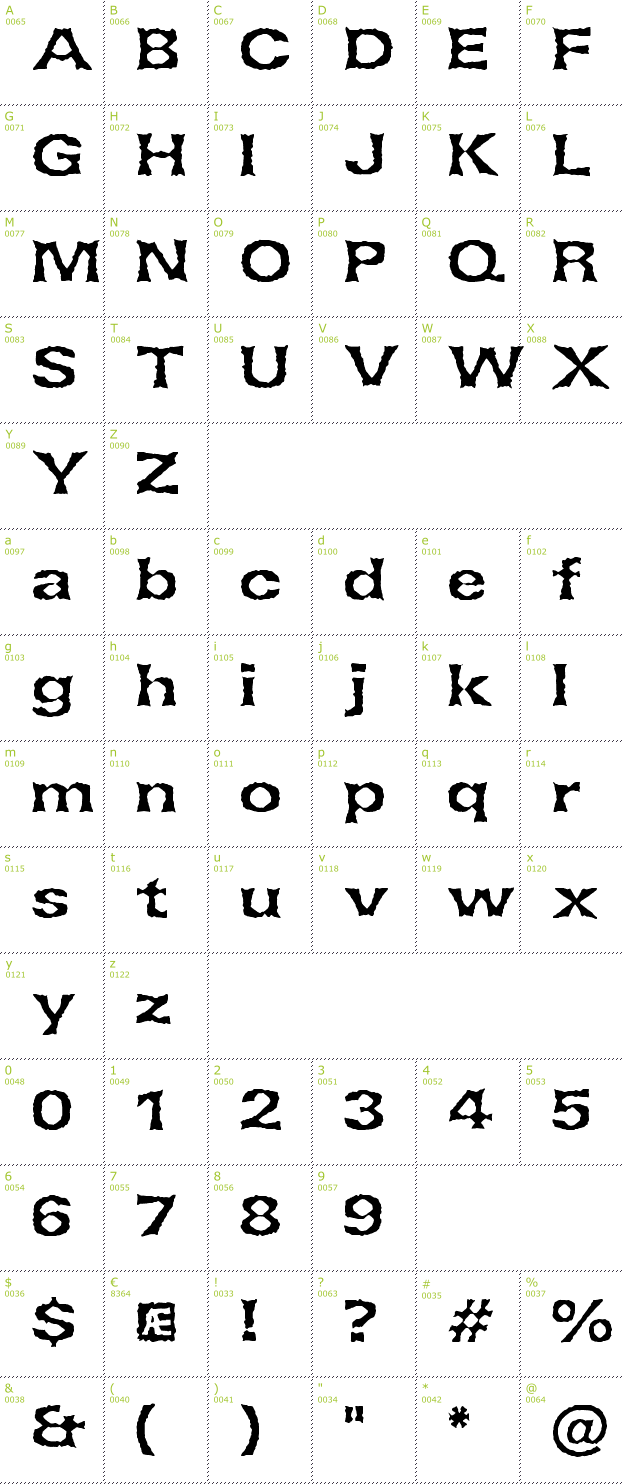 Character Mini-Map: Lethargic BRK font