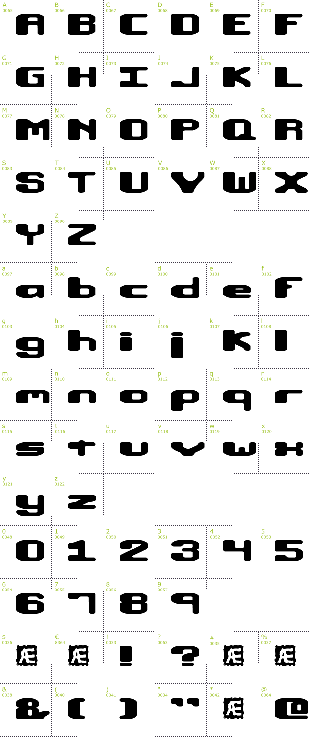 Character Mini-Map: Macropsia BRK font
