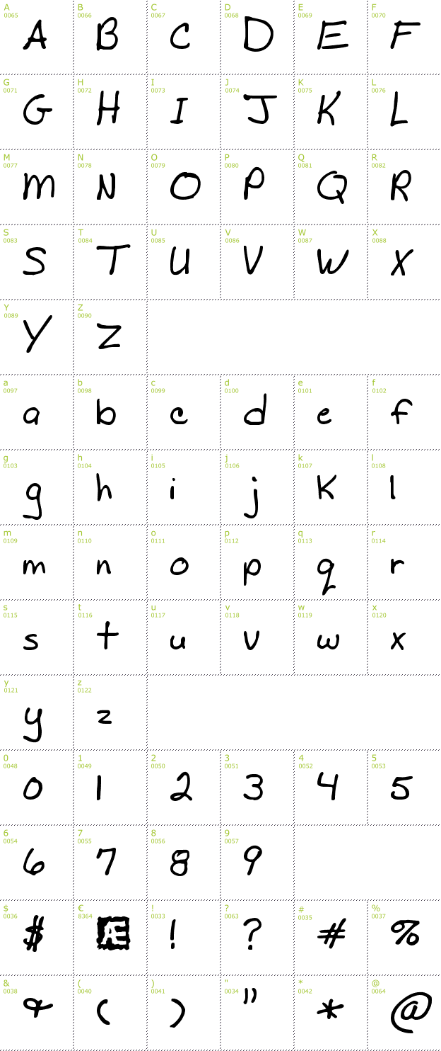 Character Mini-Map: Mad's Scrawl BRK font