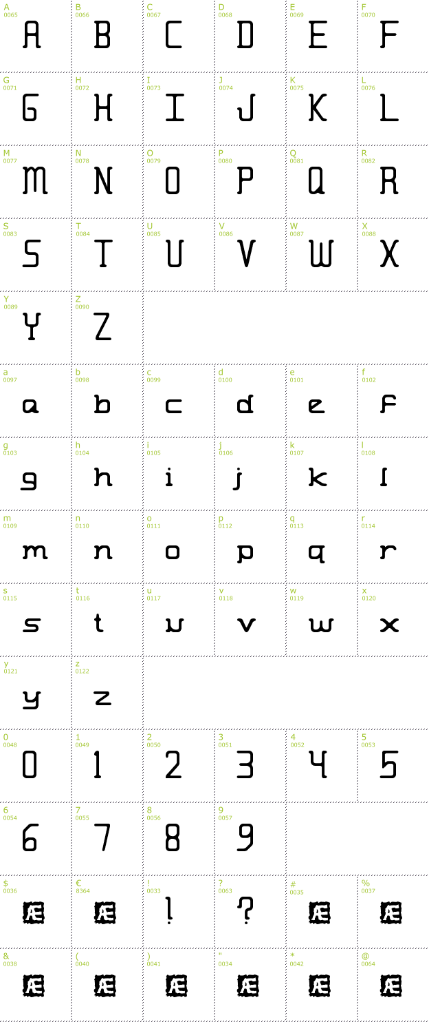 Character Mini-Map: Moronic Misfire BRK font