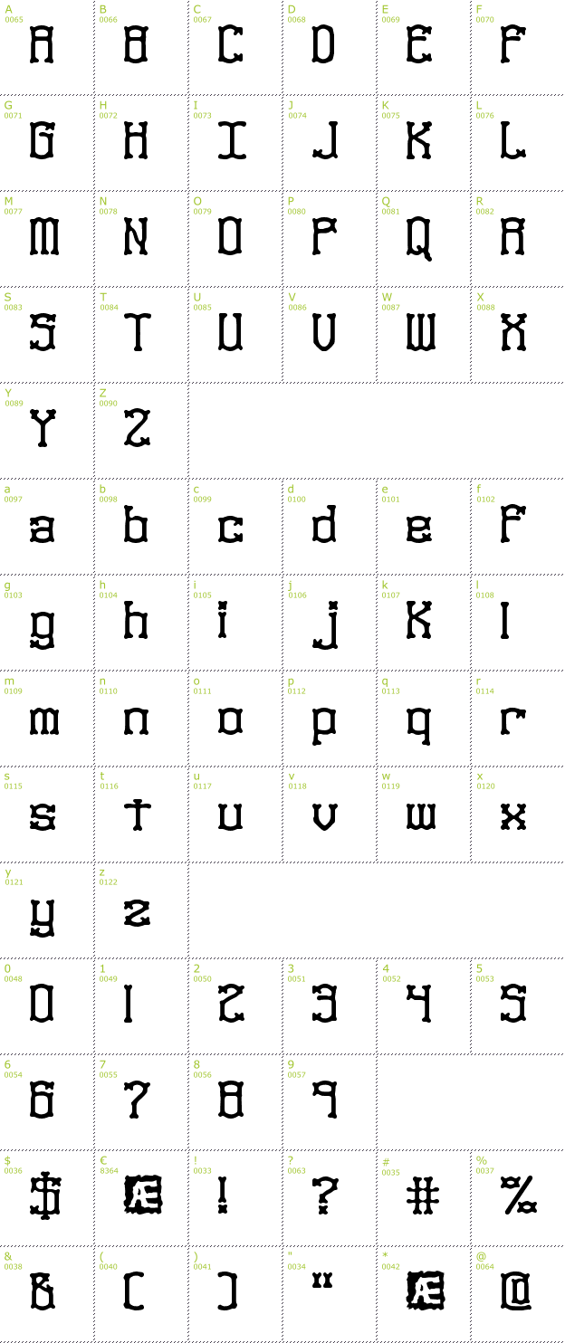 Character Mini-Map: Naughts BRK font