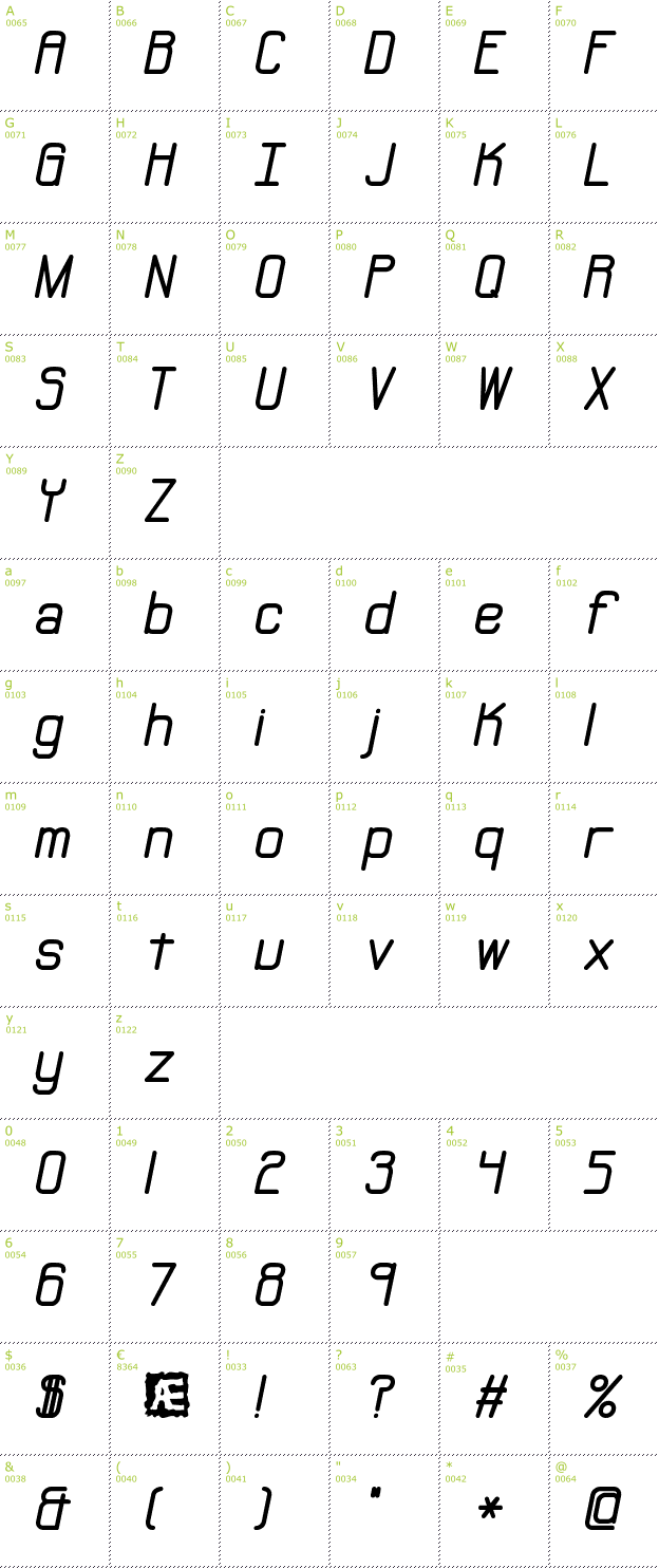 Character Mini-Map: Neural BRK font