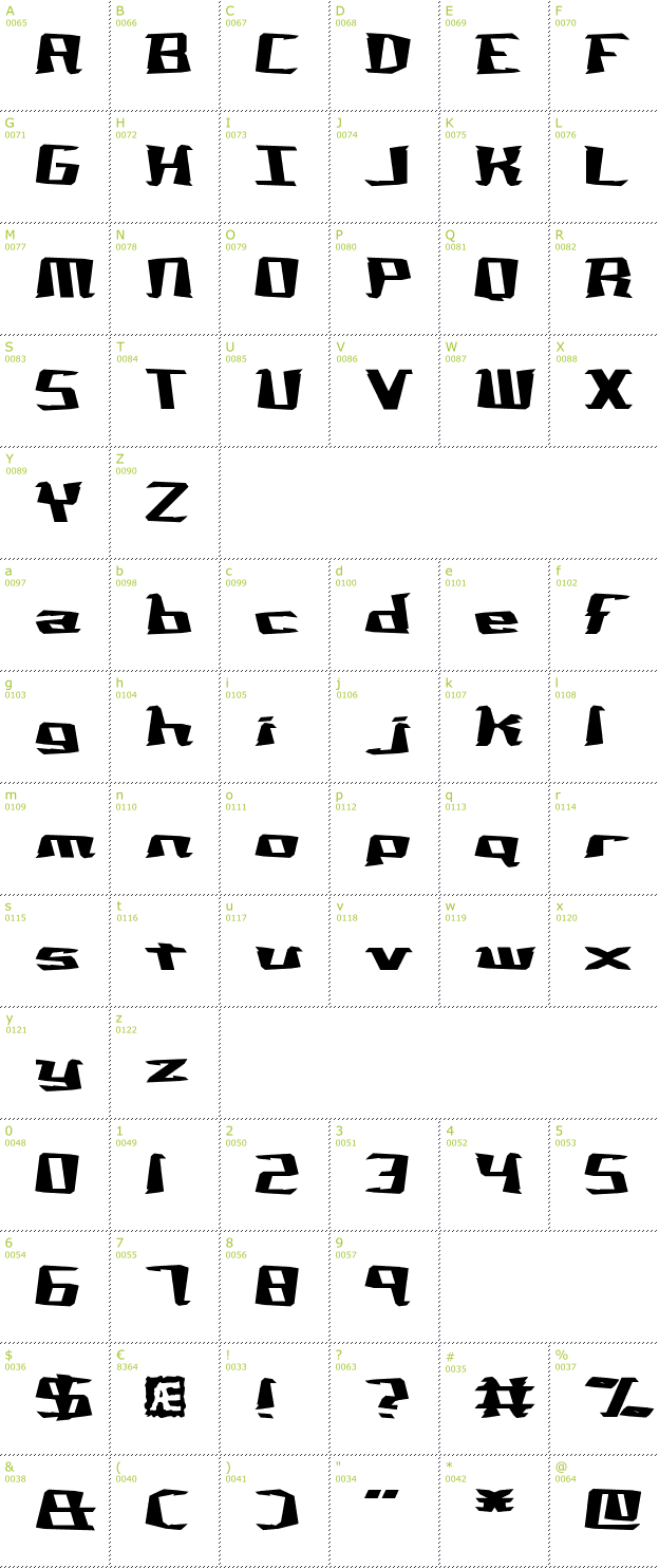 Character Mini-Map: Not Quite Right BRK font
