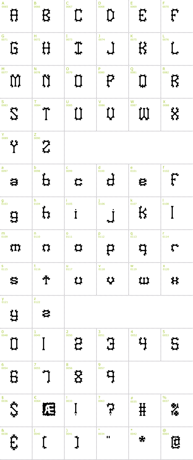 Character Mini-Map: Nymonak BRK font