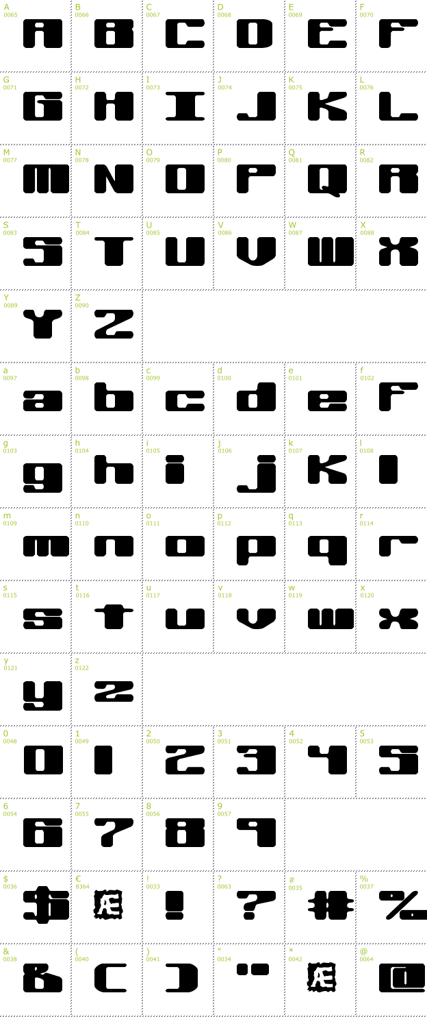 Character Mini-Map: Off Kilter BRK font