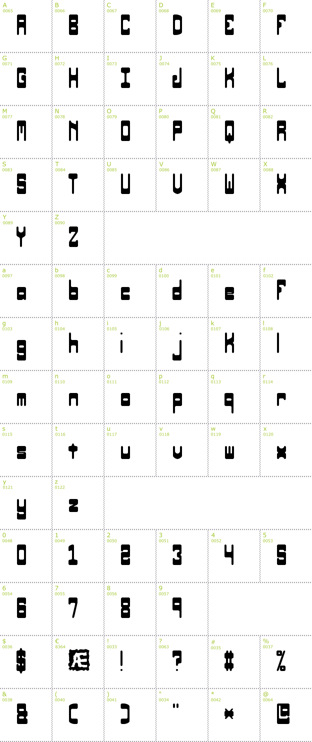 Character Mini-Map: Orbicular BRK font