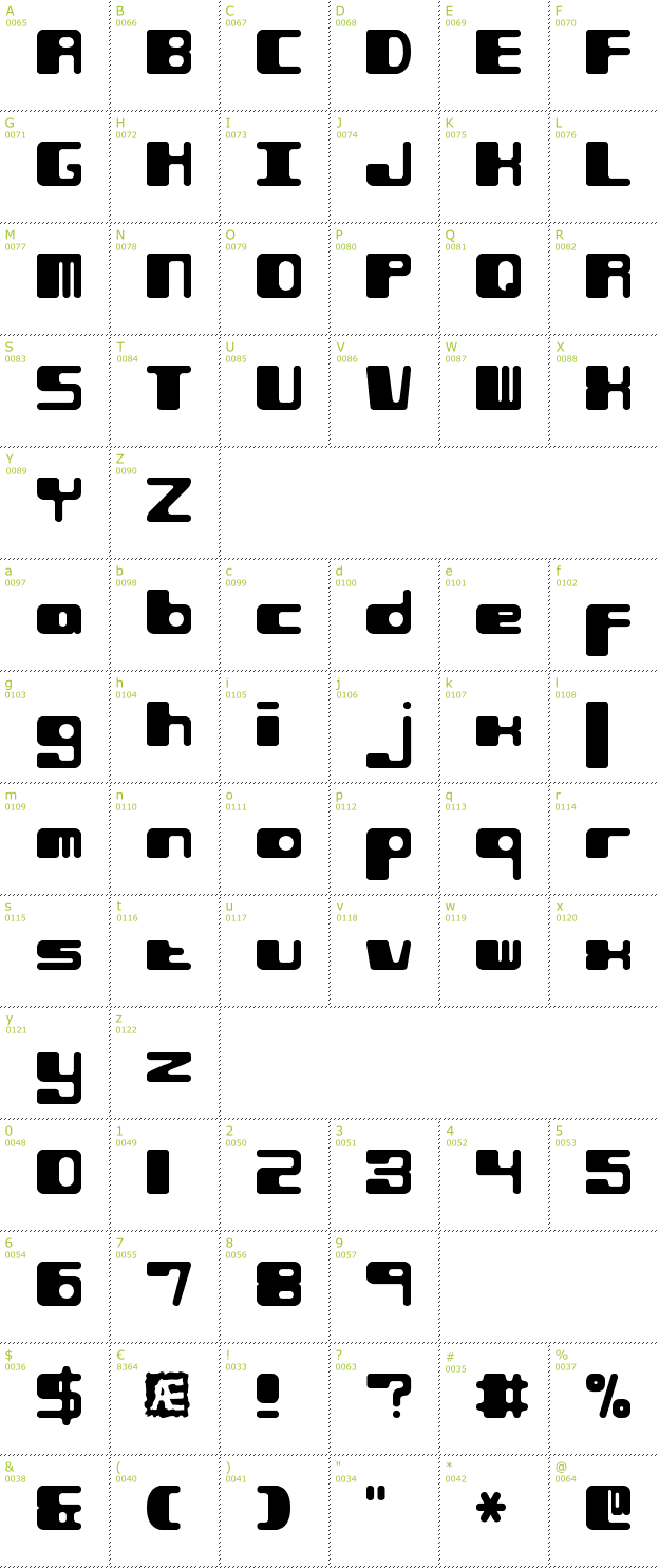 Character Mini-Map: Phorfeit BRK font