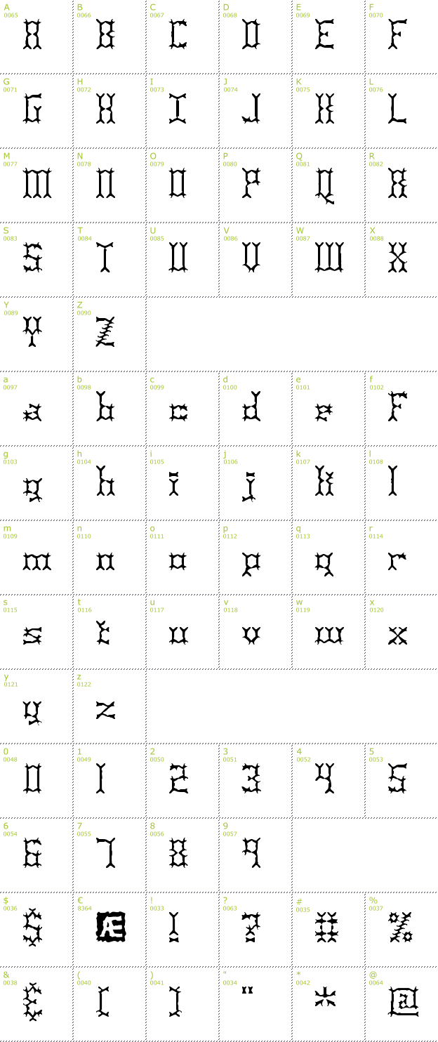 Character Mini-Map: Pincers BRK font