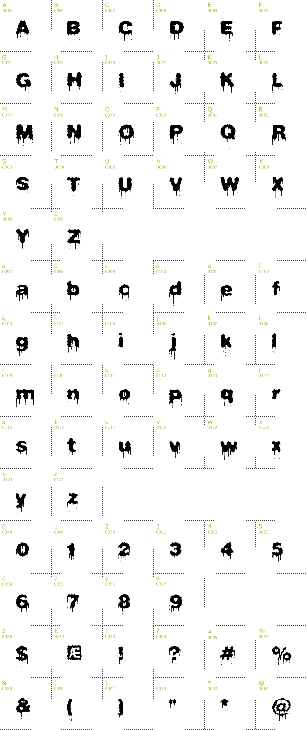 Character Mini-Map: Plasma Drip BRK font