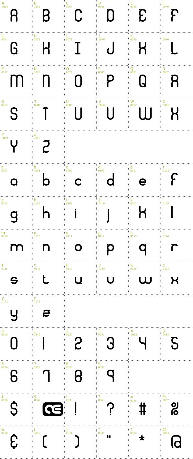 Character Mini-Map: Quadratic BRK font