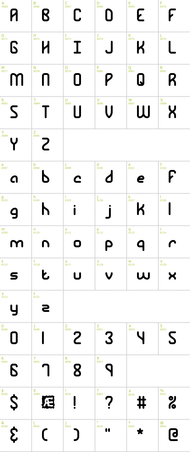 Character Mini-Map: Rambling BRK font