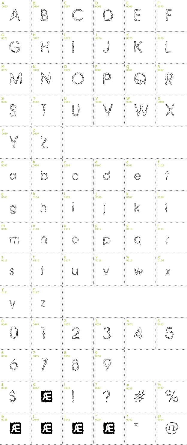 Character Mini-Map: Ravaged By Years BRK font