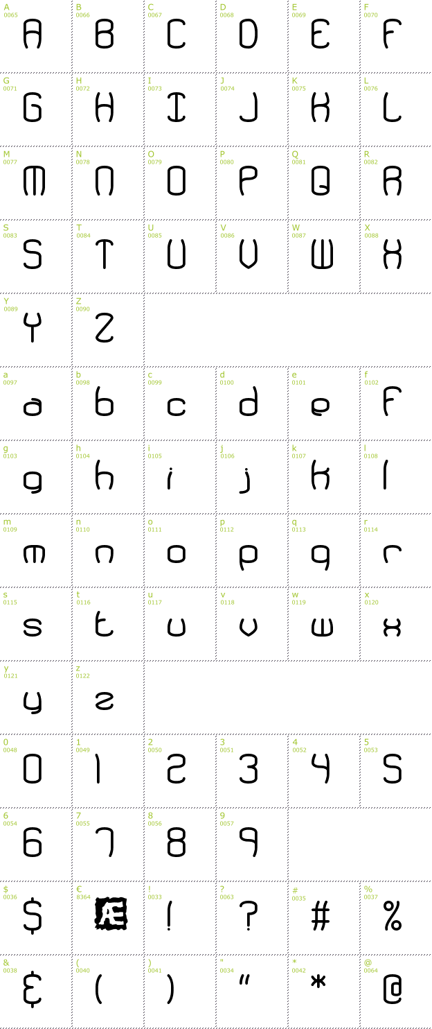 Character Mini-Map: Redundant BRK font