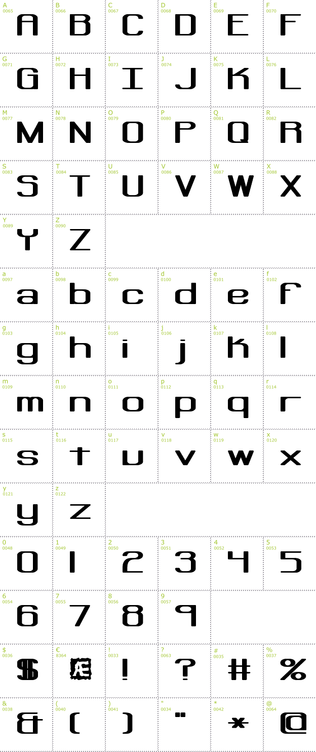 Character Mini-Map: Regenerate BRK font