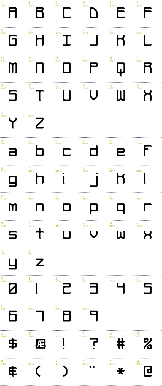 Character Mini-Map: Rehearsal BRK font