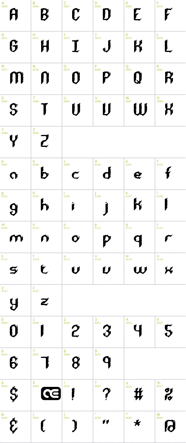 Character Mini-Map: Rough Day BRK font